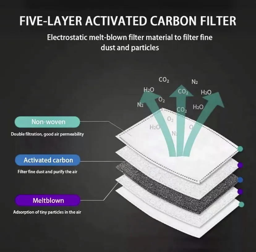 PM2.5 Activated Carbon 5 Layer Face Mask Replacement Filters (10 Pack) rts